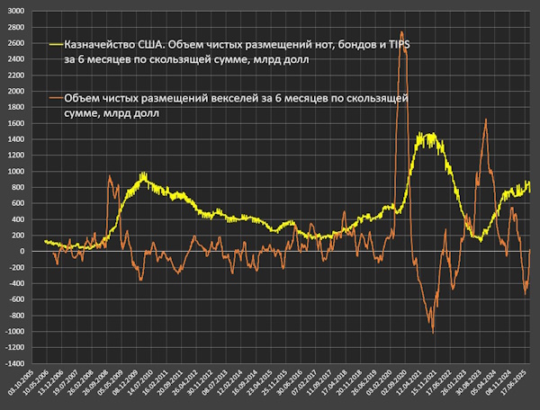 Павел Шпидель: Дефицит бюджета США рвет рекорды